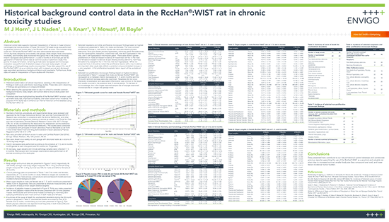 Historical background control data in the RccHan®:WIST rat in chronic toxicity studies