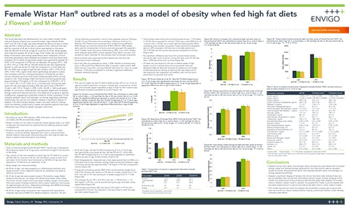 Female Wistar Han® outbred rats as a model of obesity when fed high fat diets